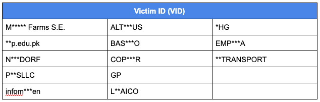 Trigona Victim IDs
