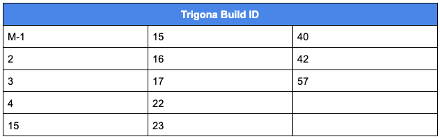 Trigona build IDs