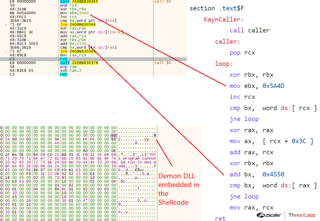 Fig 20. Retrieves the Image Base of the Embedded Demon DLL